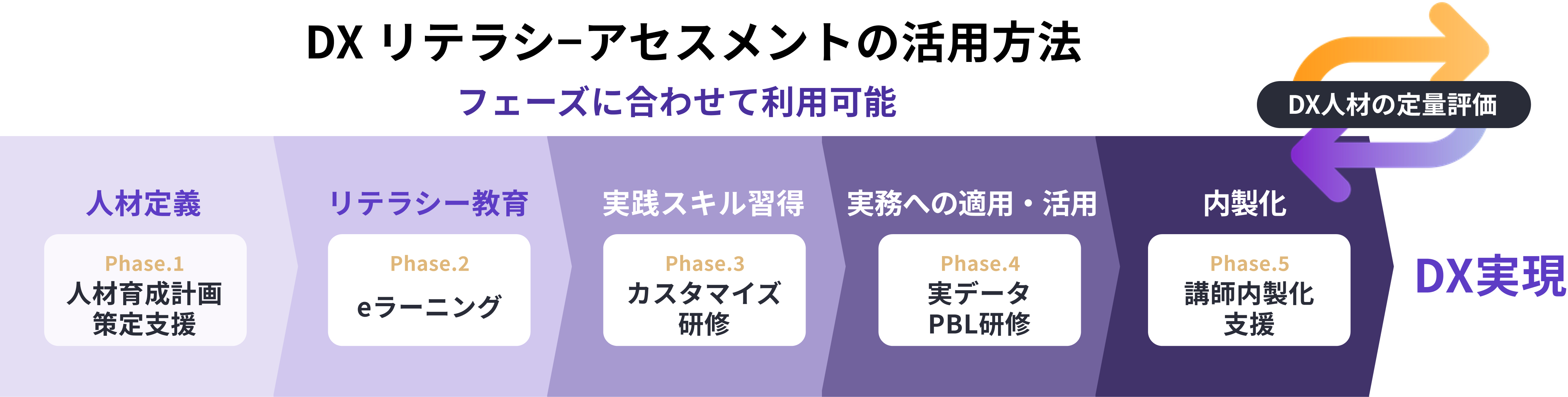 使用15ゲーム以内」フェイズ4 値下げ対応可 - ボウリング