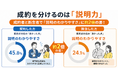 【意思決定調査】家庭用太陽光・蓄電池、成約を分けるのは「説明力」