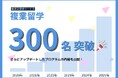 株式会社オリエントコーポレーション、株式会社パルコ等が継続導入する「複業留学」による越境者が累計80社300名を突破。アップデートしたプログラム内容を公開。