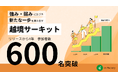 【累計参加者600名突破】満足度81%を誇る実践型・越境学習「越境サーキット」。現場を変える“種火”のリアルと、2026年度プログラム募集開始