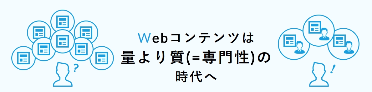 1,500名超の専門家による信頼度の高い記事制作を実現するコンテンツマーケティングプラットフォーム『専門家＠メディア』をローンチ