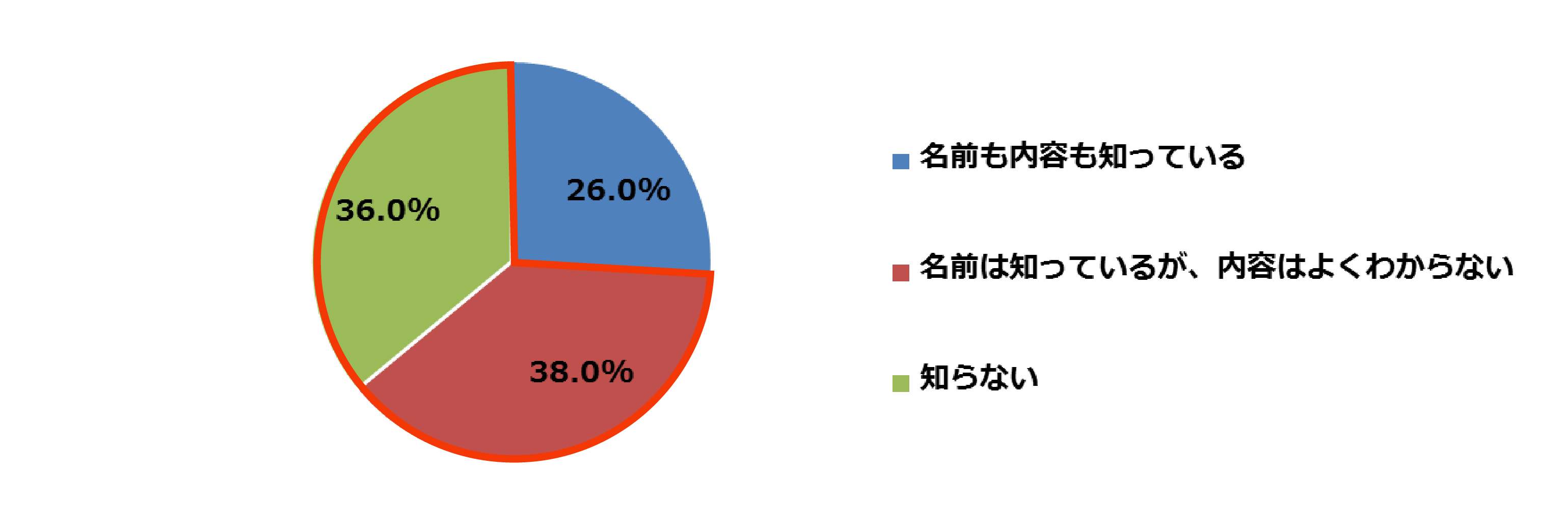 従業員の半数以上は メンタルヘルスケアは会社の義務 だと思っている 中小企業のメンタルヘルスケアに関する調査 株式会社あしたのチームのプレスリリース