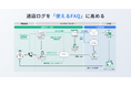 ナレッジは「作る」から「育つ」時代へ カラクリがAI搭載の電話応対支援システムを開発