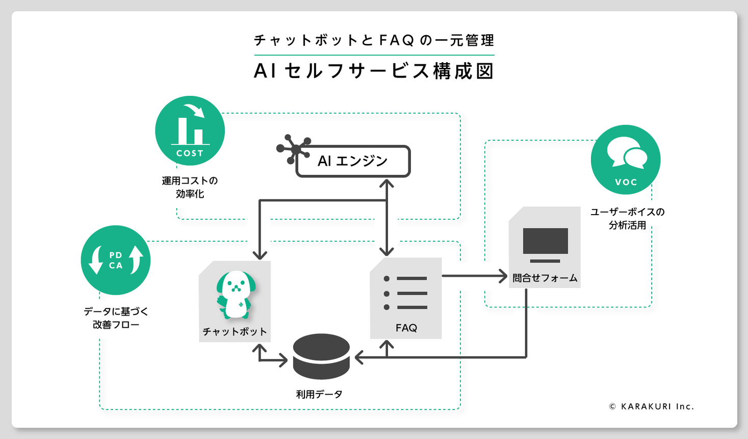 国内最大手のSBI証券が、WEB接客自動化に向けて「KARAKURI」シリーズを導入決定