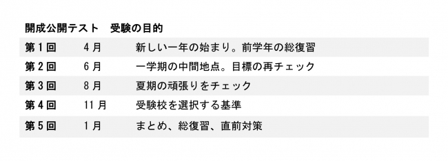 UT02-106 開成教育グループ 中2 開成公開テスト 2018年4月/6月/8月/11