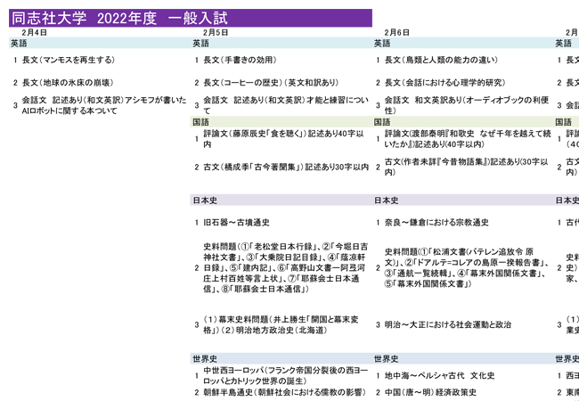 続報 関関同立即日分析 今年も無事終了 結果まとめ公開 明日から 株式会社成学社のプレスリリース