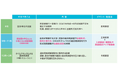 大学受験に強いフリーステップが、難関私大受験生に向けた英語得点力アップ勉強会を開催。入試本番に直結させる!