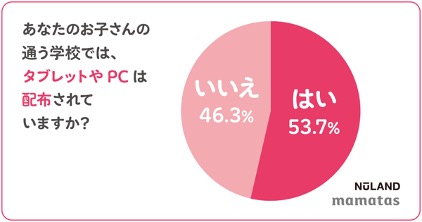Instagramのフォロワー日本一 1 のママ向け動画メディア Mamatas ママタス とランドセル Nuland が約5 000人の保護者にアンケート C Channel株式会社のプレスリリース