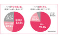 “令和パパの実態”を1万人に大調査！令和パパの52.9％は毎晩おうちご飯！〜休日も76.0％が家族と過ごす結果に〜　