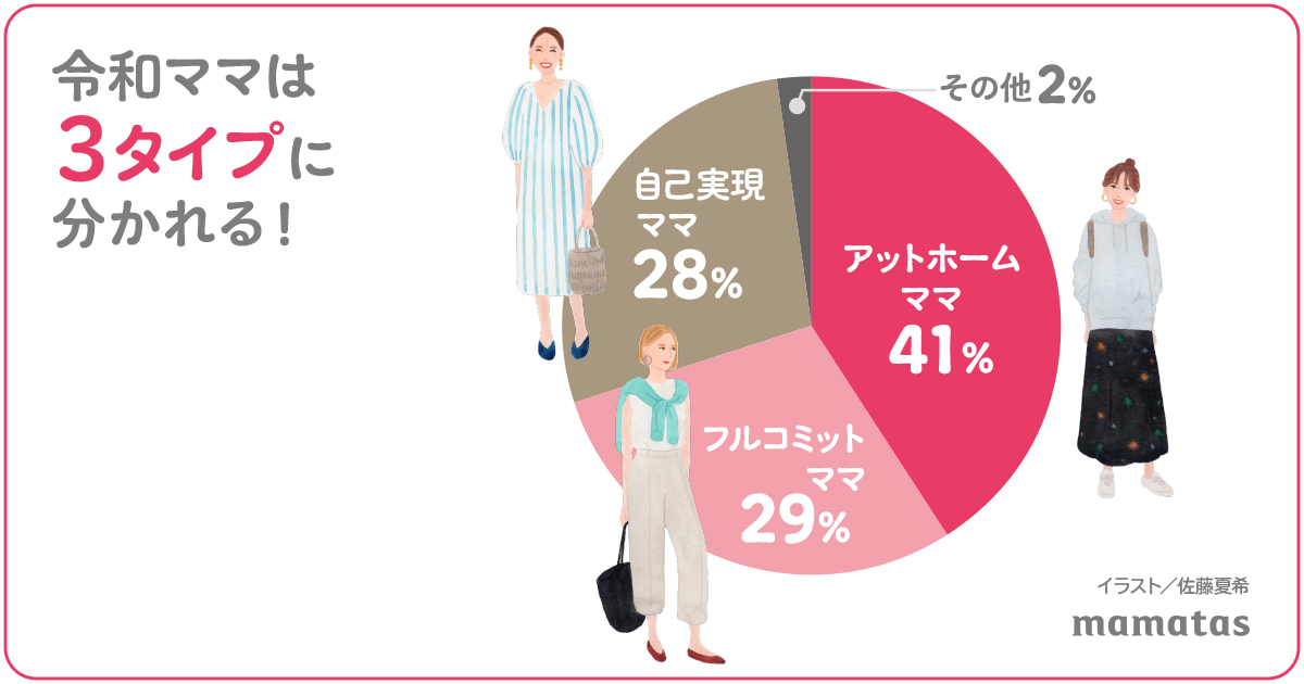 新定義！令和ママのペルソナ３タイプを発表 〜 アットホームママ41