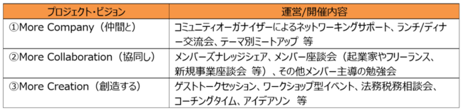 ※新型コロナウイルス感染症拡大の状況により、上記運営内容は一部変更となる可能性がございます。