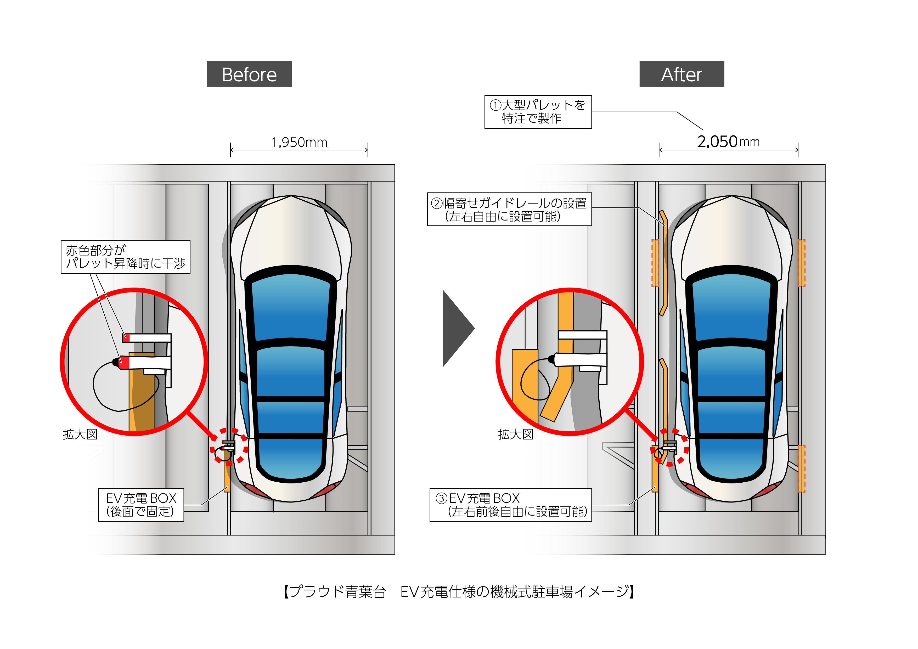 分譲マンションのEV充電設備、東京都の2025年より設置義務化に先行対応