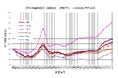 野村不動産ソリューションズ 住宅地価INDEX 2024年第3四半期「住宅地価INDEX」 2024年10月1日時点