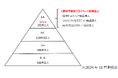 野村不動産プライベート投資法人 REIT最上位となるR&Iの発行体格付「AA」を取得