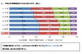 住宅購入に関する意識調査(第28 回)を実施