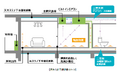 野村不動産と慶應義塾大学が共同研究 住戸全体の床空調システム「床快full空調」採用物件転居前後における健康調査を実施