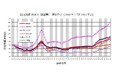 野村不動産ソリューションズ 住宅地価INDEX 2025年第2四半期「住宅地価INDEX」 2025年7月1日時点