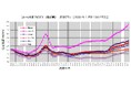 野村不動産ソリューションズ 住宅地価INDEX 2025年第3四半期 「住宅地価INDEX」 2025年10月1日時点