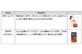 飲食店特化の商業施設GEMSと全国の自治体とのコラボレーション企画食べて地方創生第10弾「GEMS×青森フェア」を開催