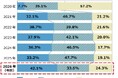 投資用・事業用不動産サイト「ノムコム・プロ」 2026年度 第18回「不動産投資に関する意識調査」結果のお知らせ