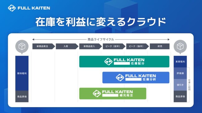 FULL KAITENのサービス図