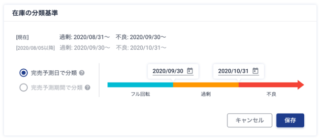 全在庫を3分類する基準の設定画面