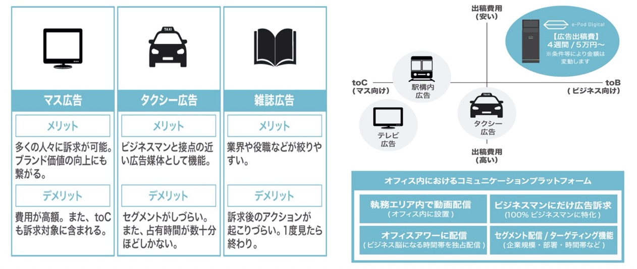 Taasが E Pod Digital を活用した Sdgsプログラム をリリース Taas株式会社のプレスリリース