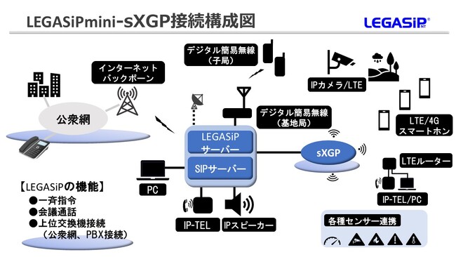 LEGASiPmini-sXGP接続構成図
