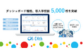 統合型校務支援システム「C4th」、ダッシュボード機能の導入学校数が5,000校を突破