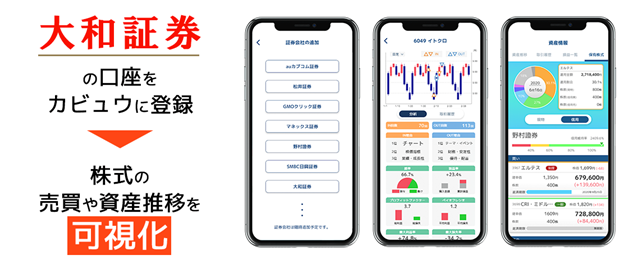 証券 ログイン 大和 オンライン トレード