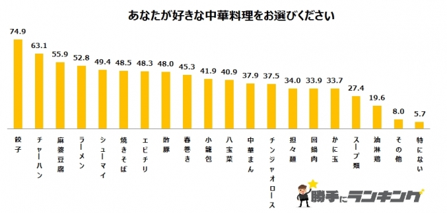 中華と言えば餃子 一緒に飲むのはどんなものがある 株式会社ディーアンドエムのプレスリリース