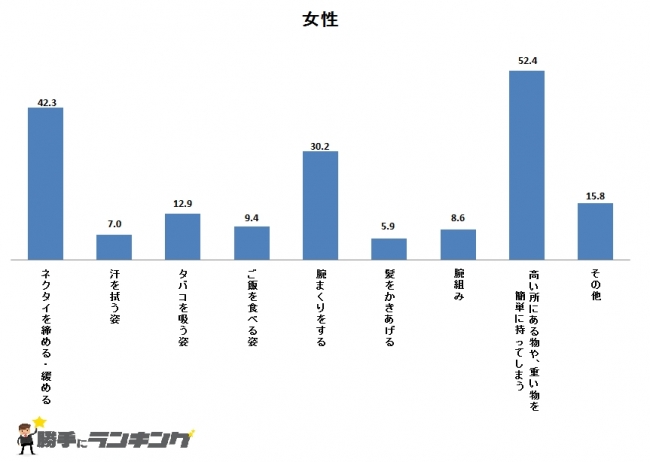 男女間に友情は成り立つ 性別ごとに見た可愛い カッコイイ仕草ランキング 株式会社ディーアンドエムのプレスリリース