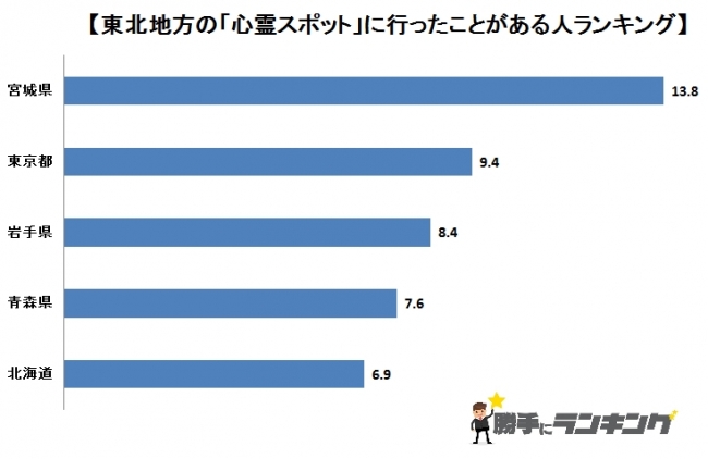 スポット 全国 ランキング 心霊