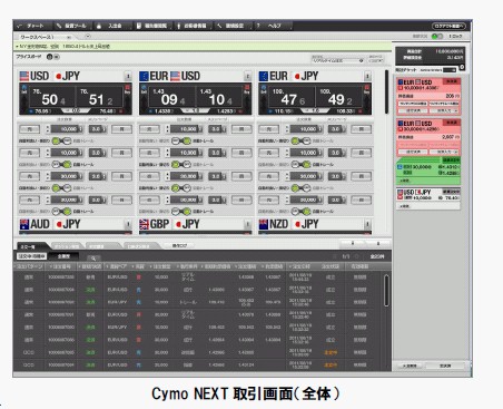 プロディーラー仕様の高機能fx トレーディングツールアプリ Cymo Next がバージョンアップ 平均で表示速度は従来の約3 6倍 より快適なfx 取引を実現 ワイジェイｆｘ株式会社のプレスリリース