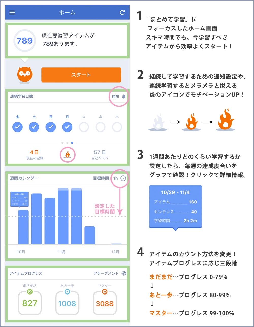 英語学習アプリ Iknow Ios の最新バージョンを公開 2年ぶりの大規模リニューアルで一段と使いやすくなりました 今だけリリースを記念した1ヶ月無料クーポン 配布中 合同会社dmm Comのプレスリリース