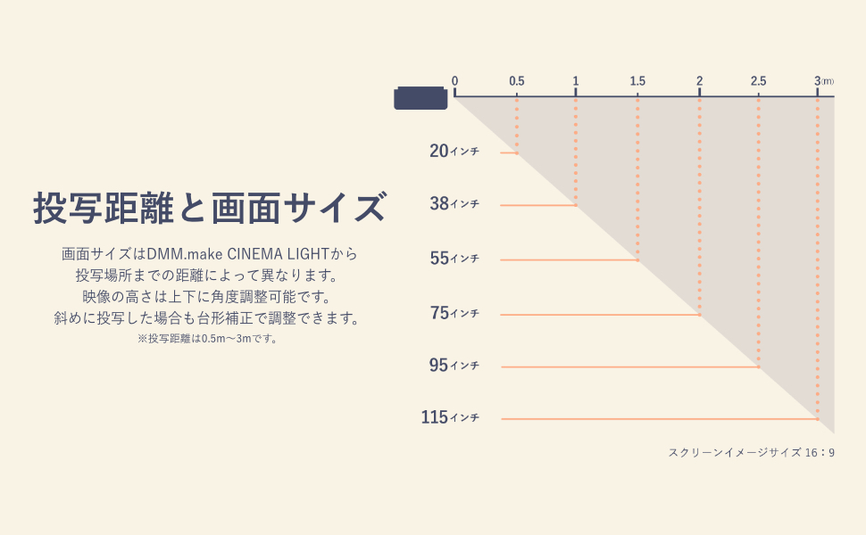 ～「楽しい」がもっと広がる～「DMM.make CINEMA LIGHT（DKS-LGT1）」2021年11月11日（木）Amazon限定発売！