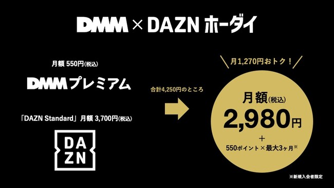 新規登録最大3ヶ月間550ポイントプレゼント合同会社 DMM. com