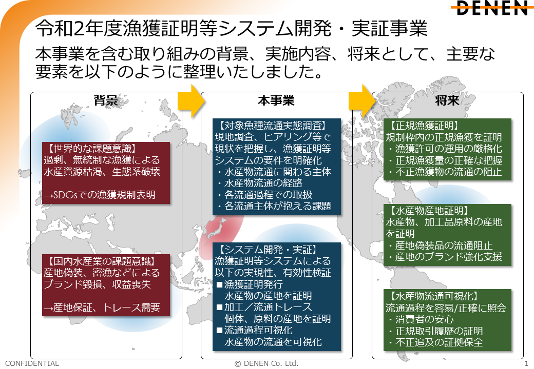 電縁 ブロックチェーンを活用した漁獲物トレーサビリティシステムの実現に向けた流通実態調査及び実証実験を東京大学と共同で水産庁から受託し 作業を開始 株式会社電縁のプレスリリース