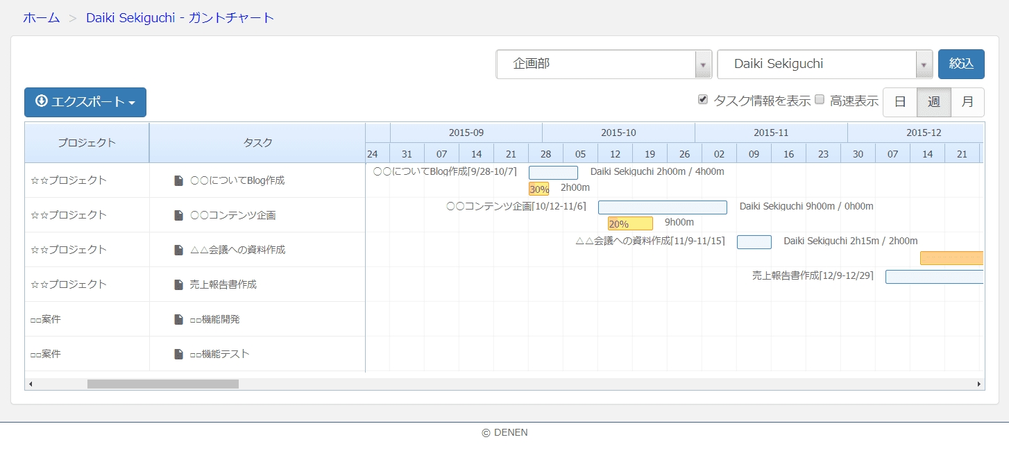 電縁 プロジェクト管理 工数管理 Innopm のガントチャートを大幅にバージョンアップ 作業実績の可視化を実現 株式会社電縁のプレスリリース