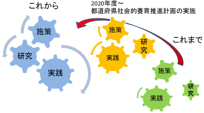 日本における研究・実践・施策を連動させた社会的養育システムの構築