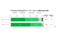 東京2020オリンピック・パラリンピックの開催前後を比較 「ダイバーシティ＆インクルージョンに関する意識調査」を実施