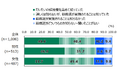 日本財団 18歳意識調査結果 第65回「総裁選/政治関心」