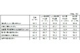 日本財団18歳意識調査結果 第67回テーマ「価値観・教育」