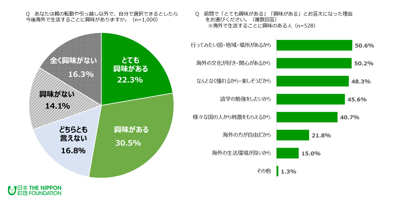 外国人は日本の何に興味がある？