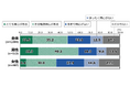 日本財団18歳意識調査結果 第70回:テーマ「政治・選挙」