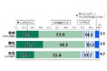 日本財団18歳意識調査結果 第71回テーマ「戦後80年」