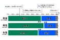 日本財団18歳意識調査結果　第75回:「クマ被害」