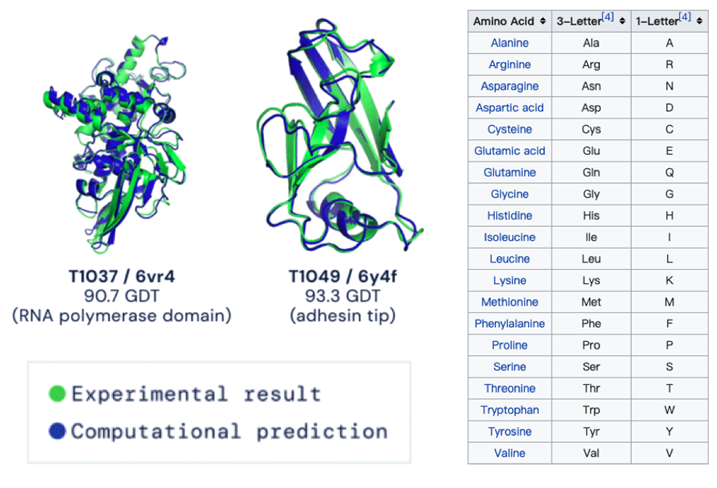 Appierチーフaiサイエンティスト ミン スン 新型コロナウイルス対策とビジネス推進に有用な シーケンシャル データのモデリング に関する考察と予測を発表 Appierのプレスリリース
