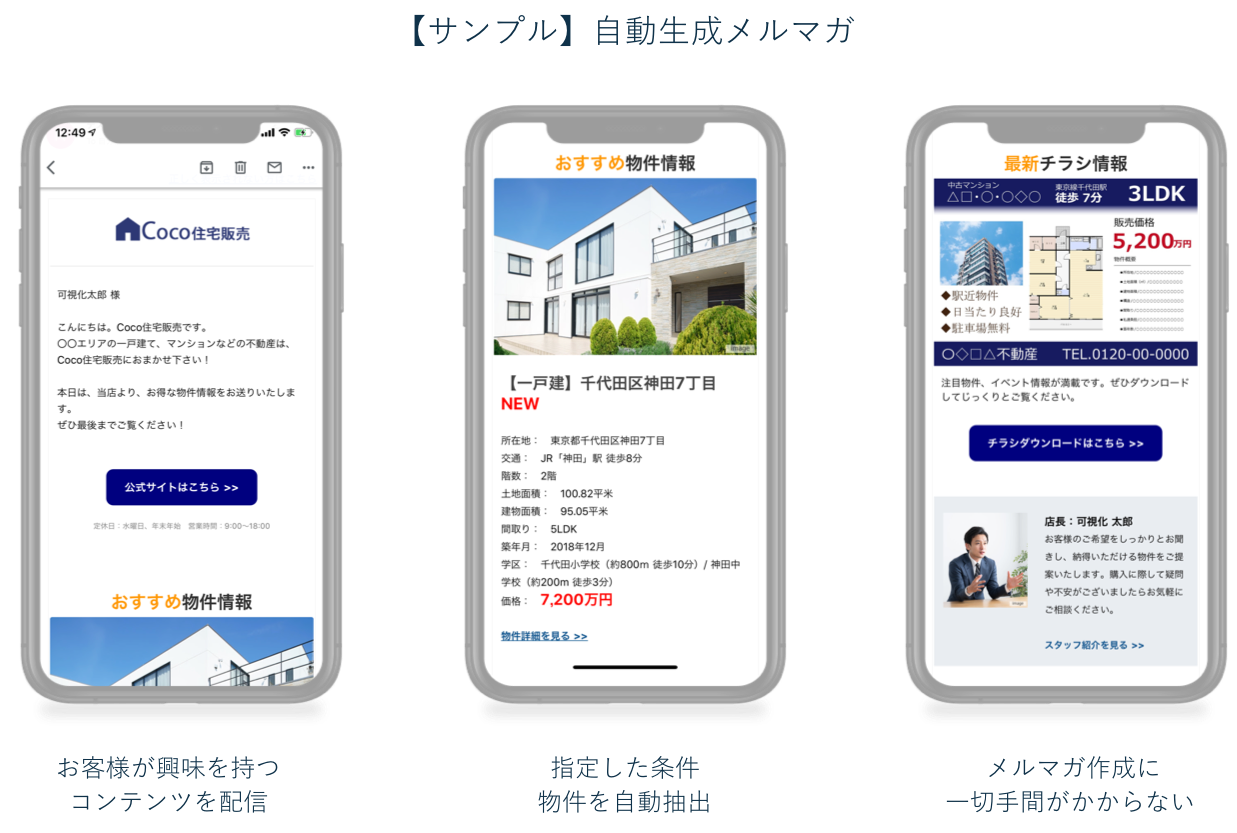 住宅 不動産業界向けマーケティングオートメーション Kasika 新機能 メルマガ自動生成機能 を実装 Cocolive株式会社 ココリブ カブシキガイシャ のプレスリリース