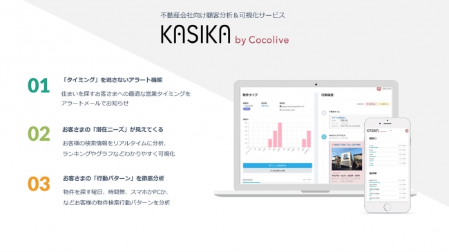 住まいを探すお客さまの活動を分析することで潜在ニーズや最適な営業タイミングを可視化する「KASIKA」